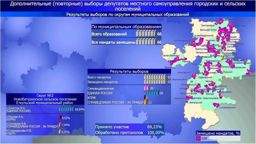 Поздравительные телеграммы | Парламент Республики Южная Осетия